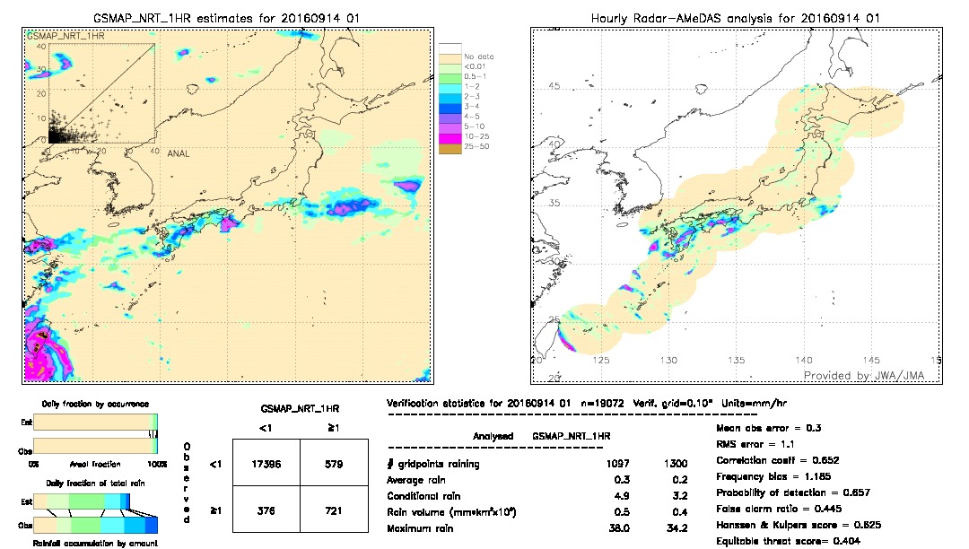 GSMaP NRT validation image.  2016/09/14 01 