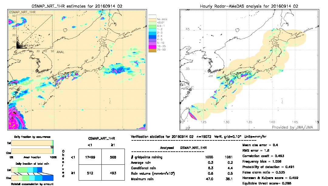 GSMaP NRT validation image.  2016/09/14 02 