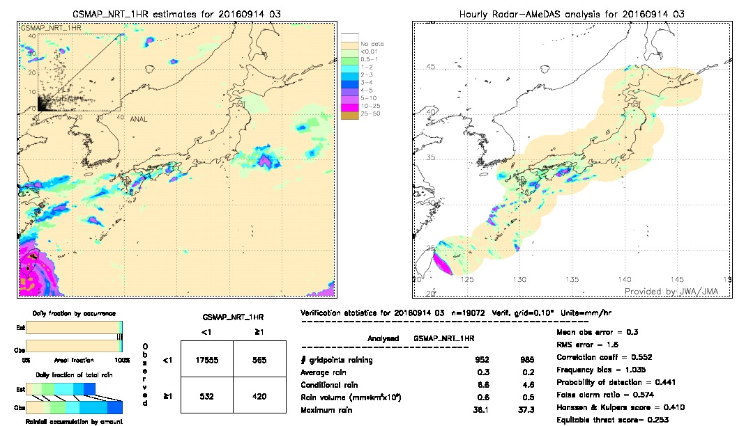 GSMaP NRT validation image.  2016/09/14 03 