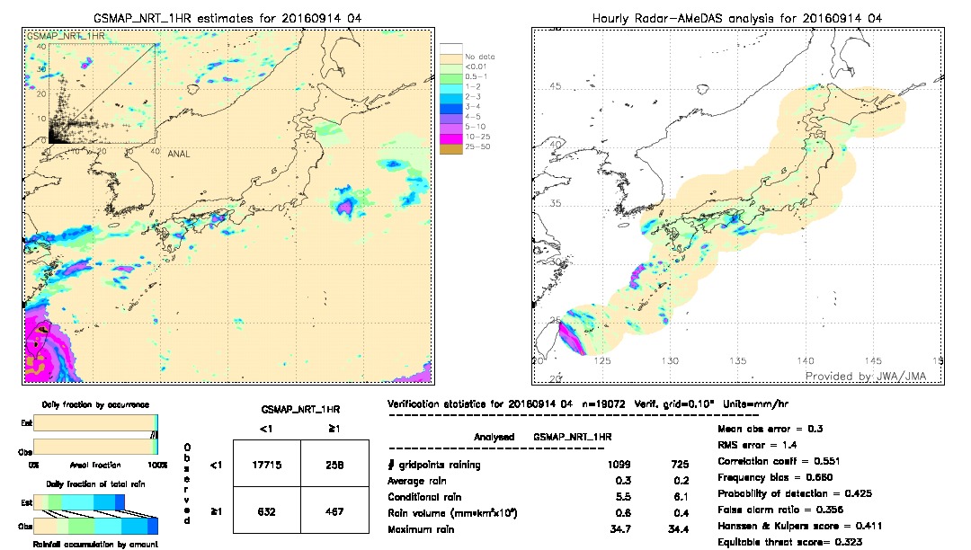 GSMaP NRT validation image.  2016/09/14 04 