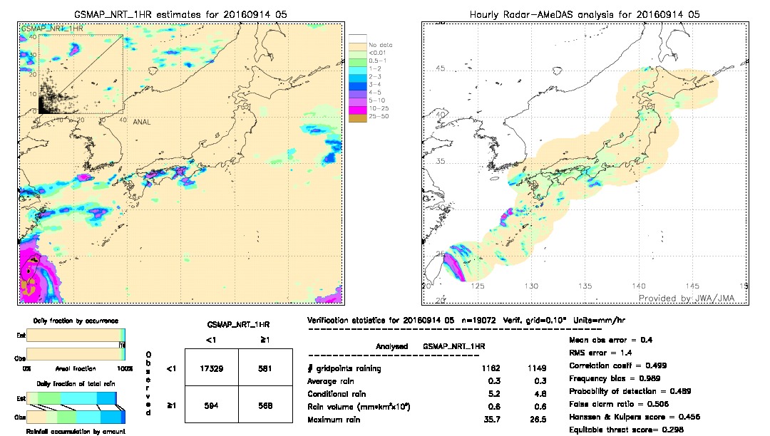 GSMaP NRT validation image.  2016/09/14 05 