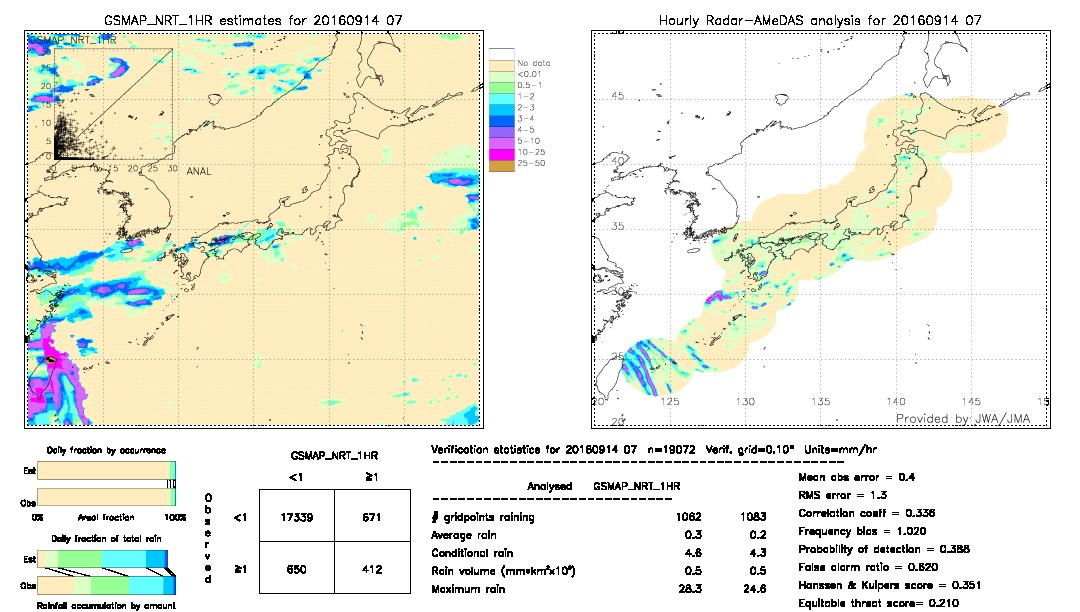 GSMaP NRT validation image.  2016/09/14 07 