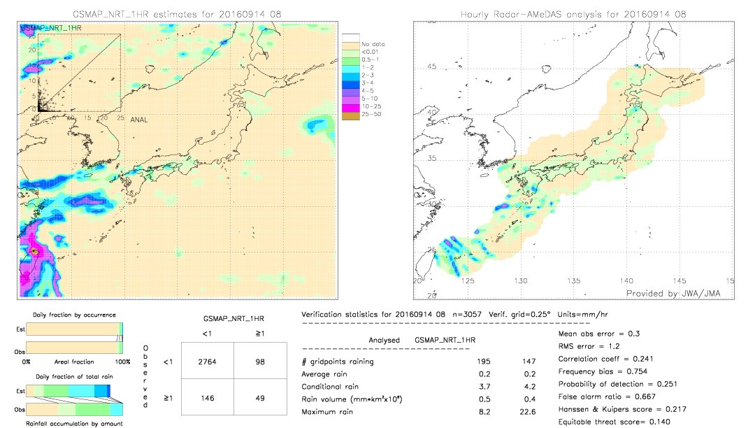 GSMaP NRT validation image.  2016/09/14 08 