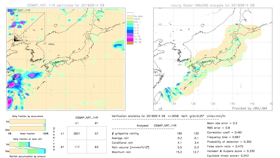 GSMaP NRT validation image.  2016/09/14 09 