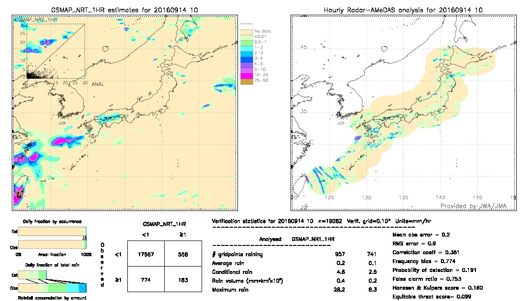 GSMaP NRT validation image.  2016/09/14 10 