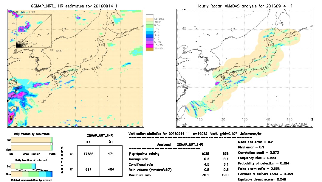 GSMaP NRT validation image.  2016/09/14 11 