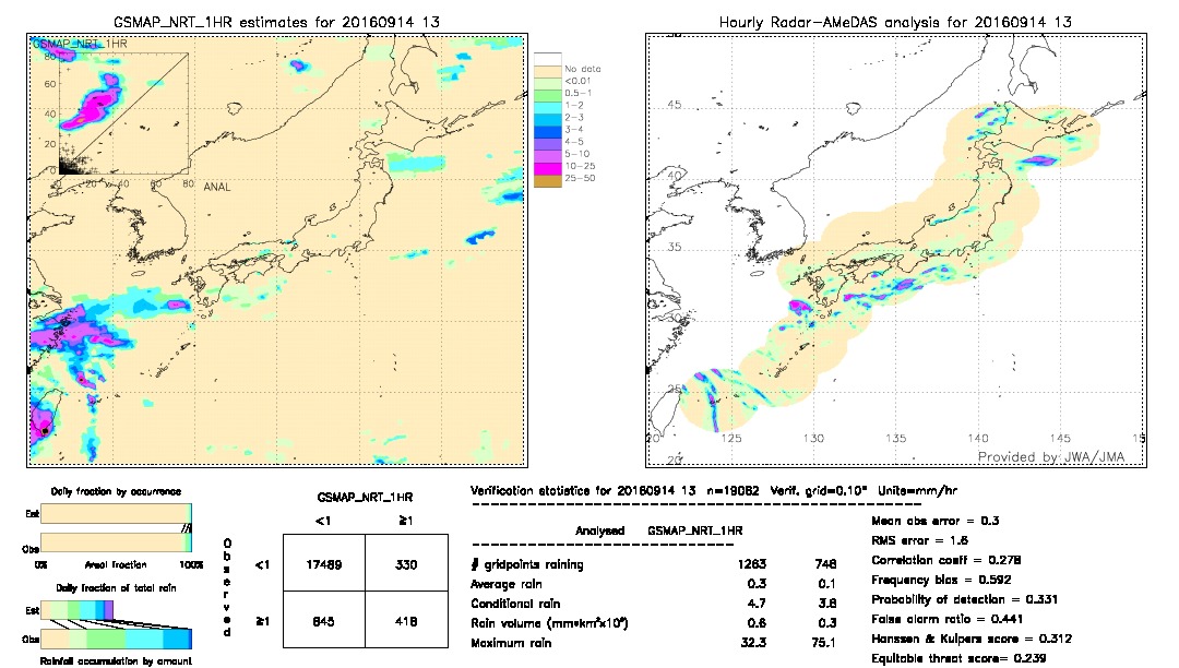 GSMaP NRT validation image.  2016/09/14 13 