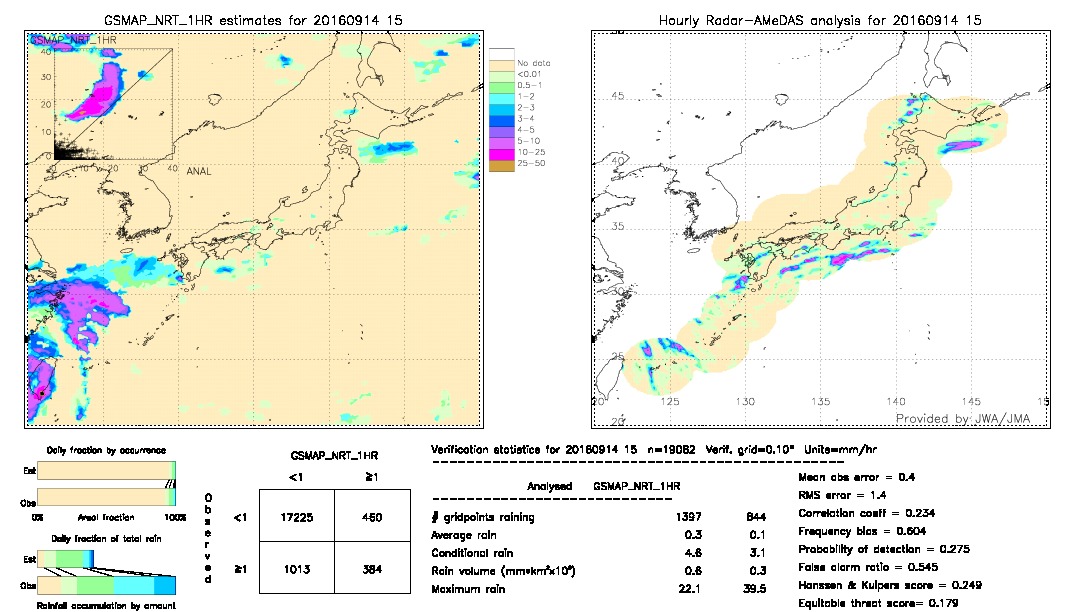 GSMaP NRT validation image.  2016/09/14 15 