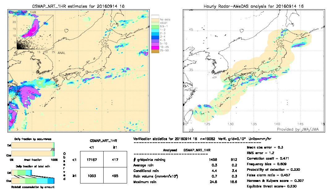 GSMaP NRT validation image.  2016/09/14 16 