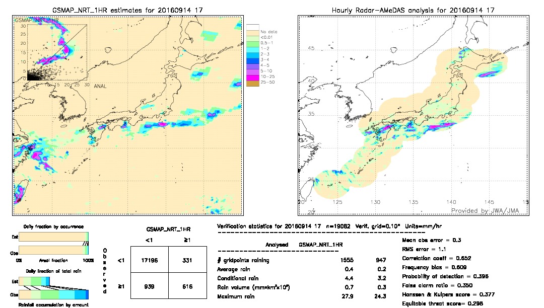 GSMaP NRT validation image.  2016/09/14 17 