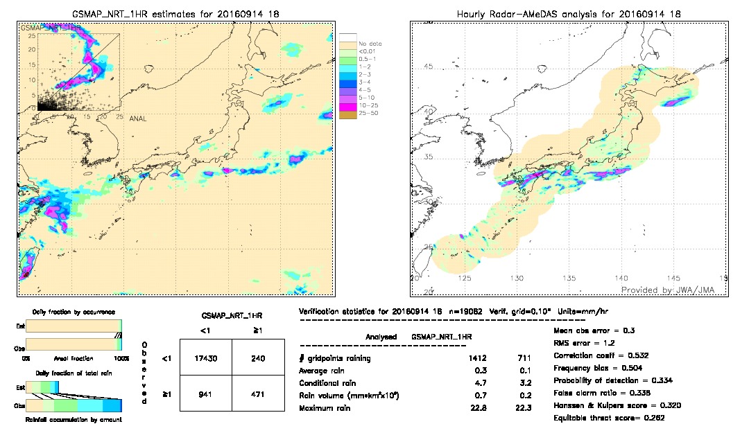 GSMaP NRT validation image.  2016/09/14 18 