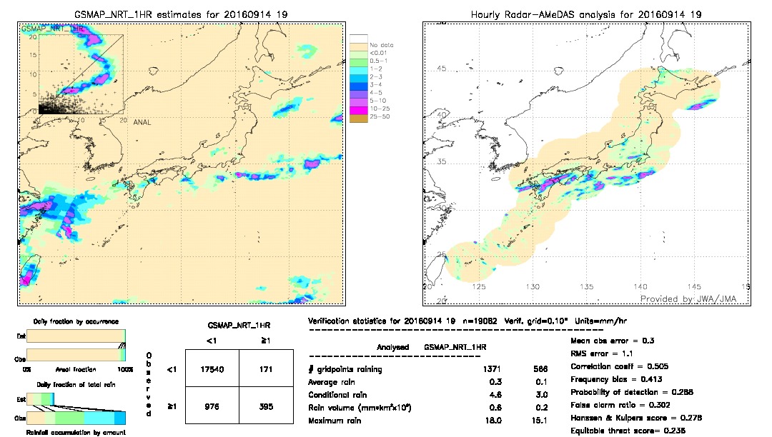 GSMaP NRT validation image.  2016/09/14 19 