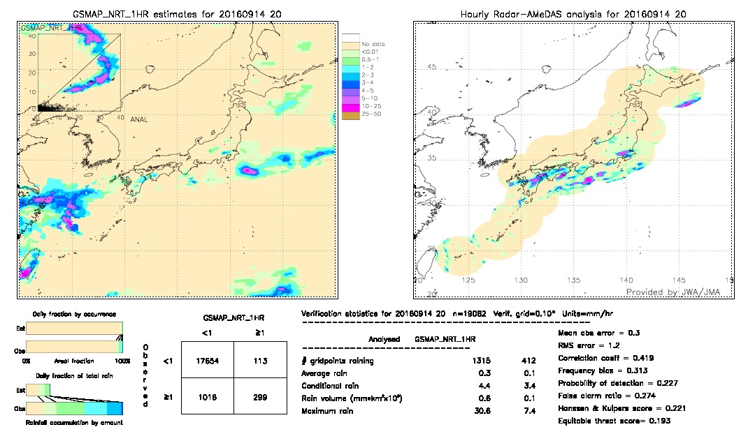 GSMaP NRT validation image.  2016/09/14 20 