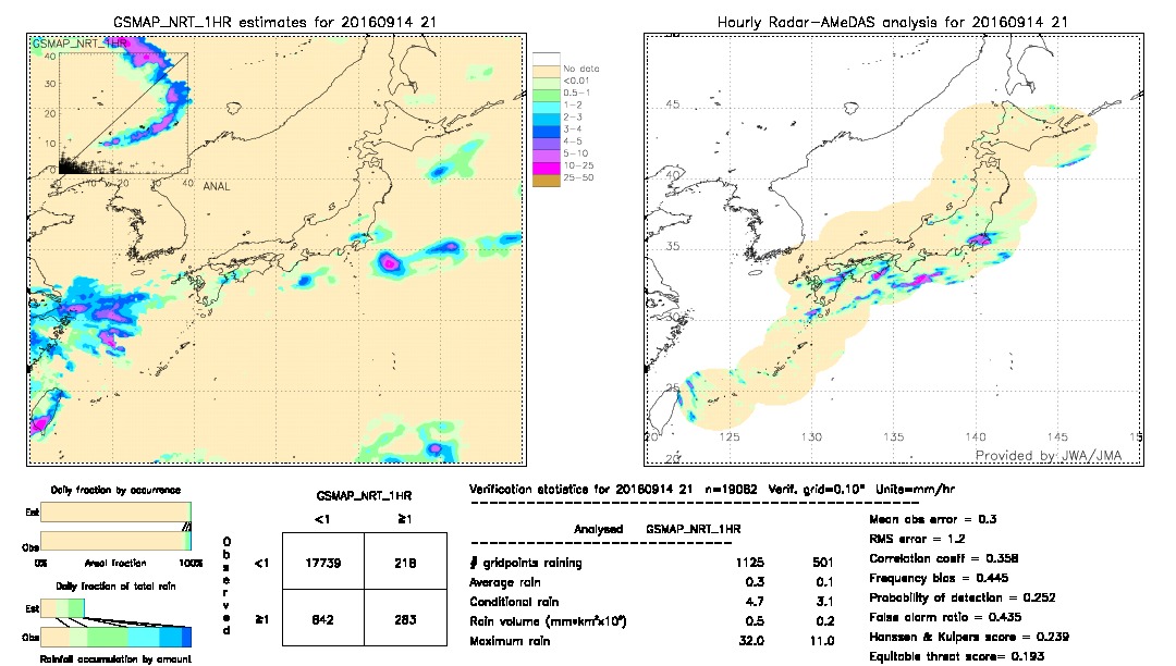 GSMaP NRT validation image.  2016/09/14 21 