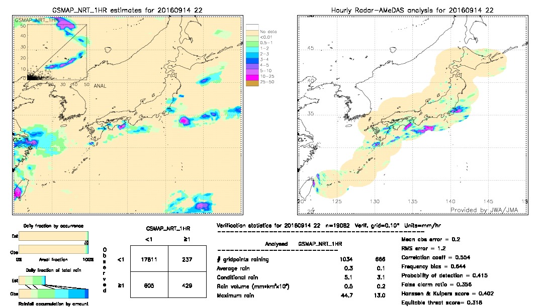 GSMaP NRT validation image.  2016/09/14 22 