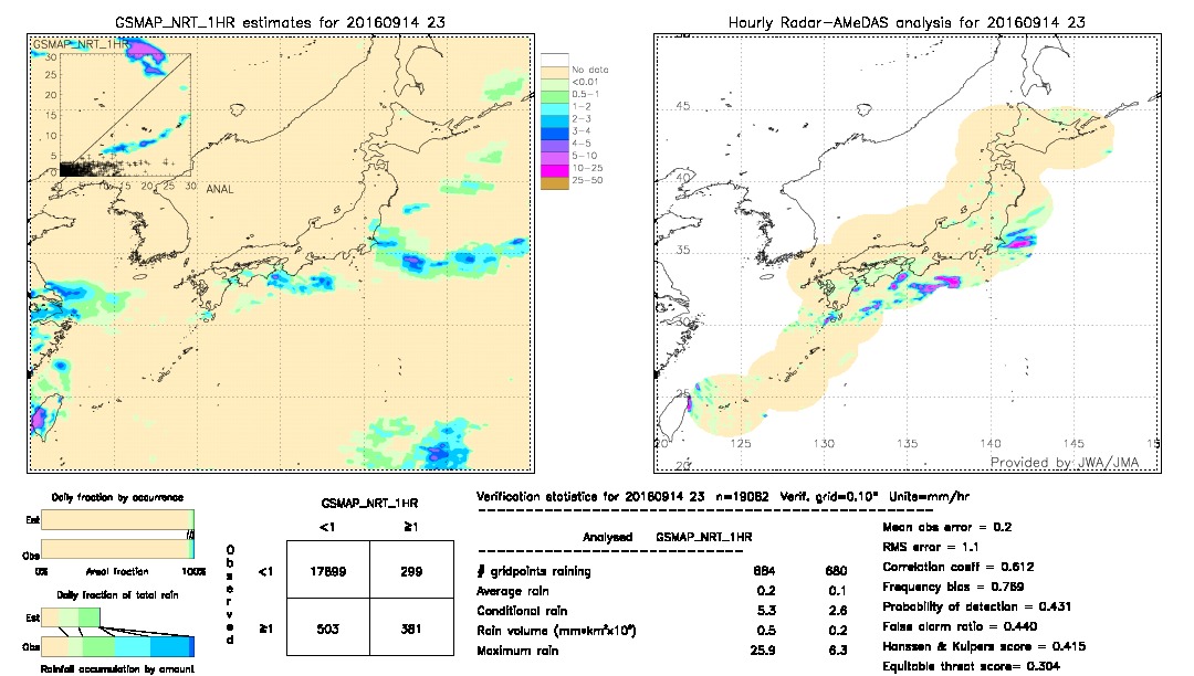 GSMaP NRT validation image.  2016/09/14 23 