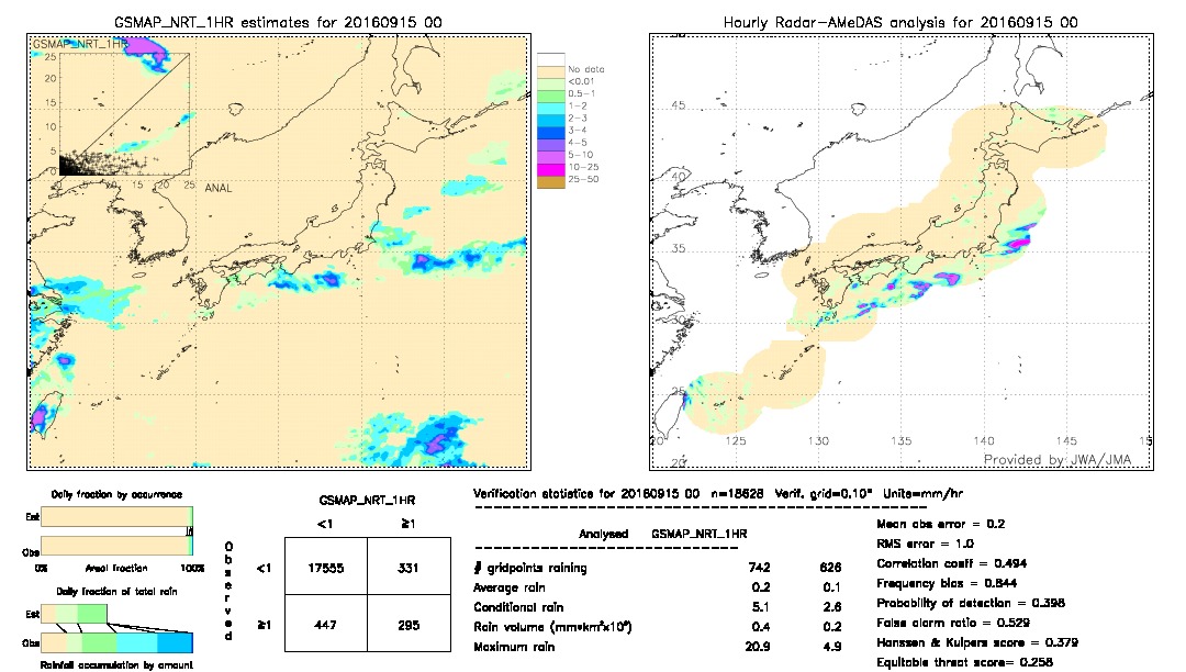 GSMaP NRT validation image.  2016/09/15 00 