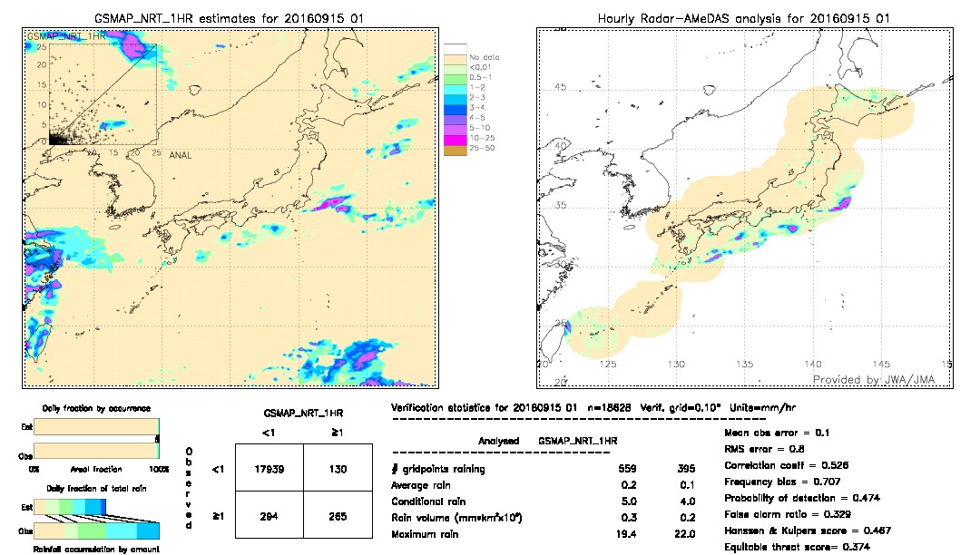 GSMaP NRT validation image.  2016/09/15 01 