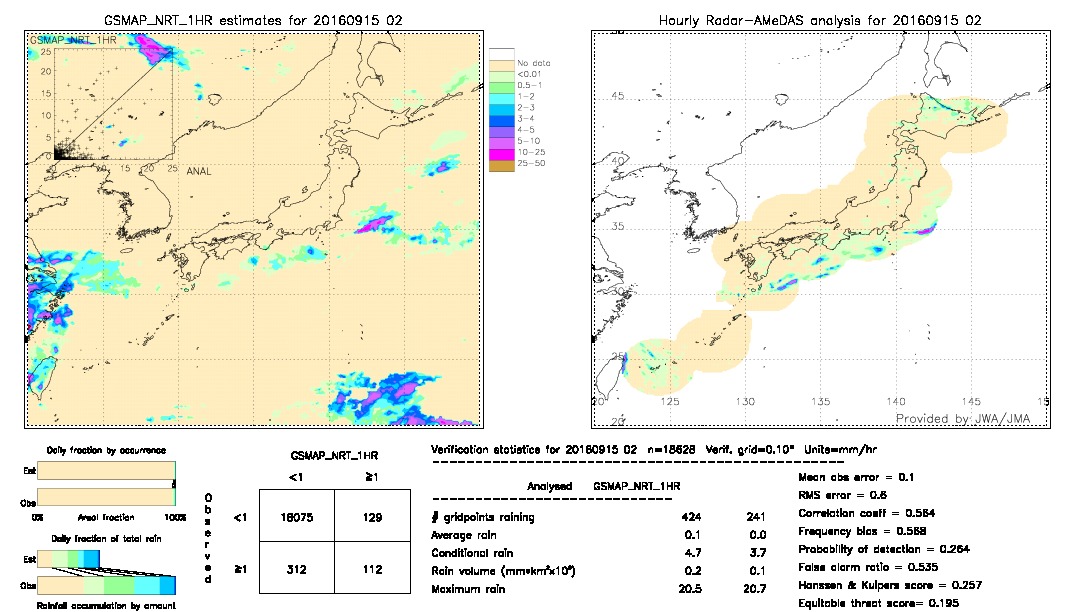 GSMaP NRT validation image.  2016/09/15 02 