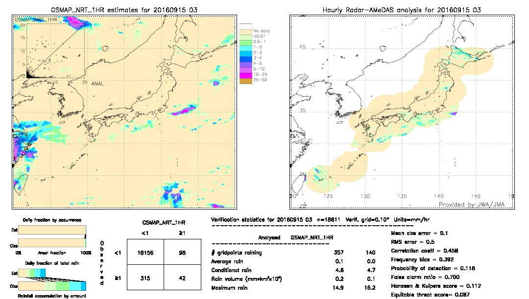 GSMaP NRT validation image.  2016/09/15 03 