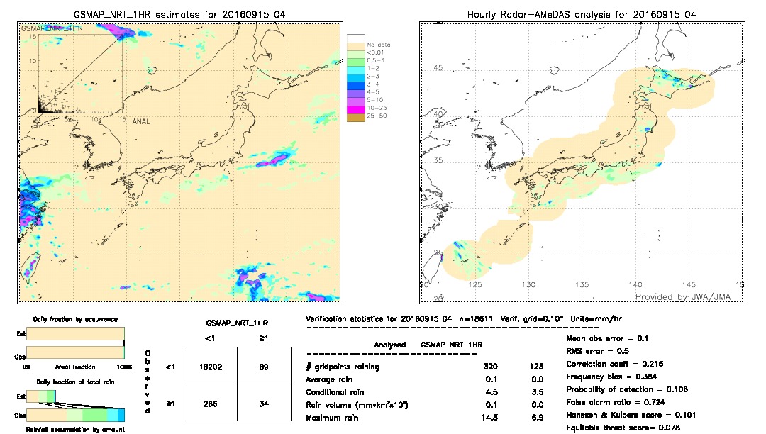 GSMaP NRT validation image.  2016/09/15 04 