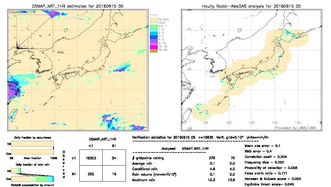 GSMaP NRT validation image.  2016/09/15 05 