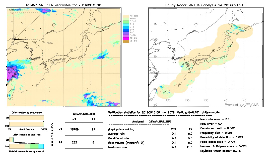 GSMaP NRT validation image.  2016/09/15 06 