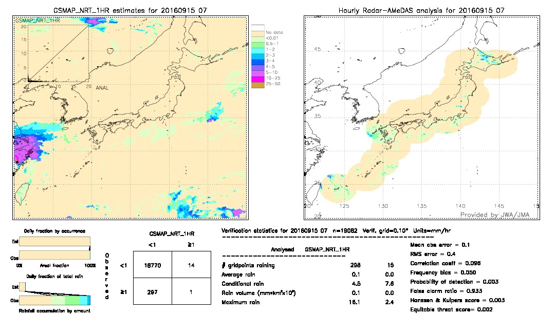 GSMaP NRT validation image.  2016/09/15 07 