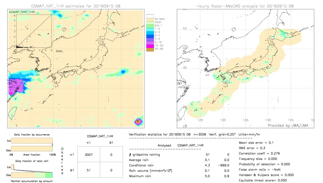 GSMaP NRT validation image.  2016/09/15 08 