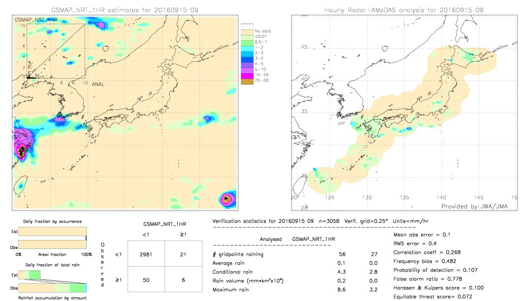 GSMaP NRT validation image.  2016/09/15 09 