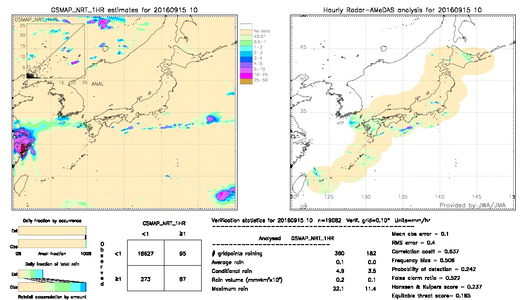 GSMaP NRT validation image.  2016/09/15 10 