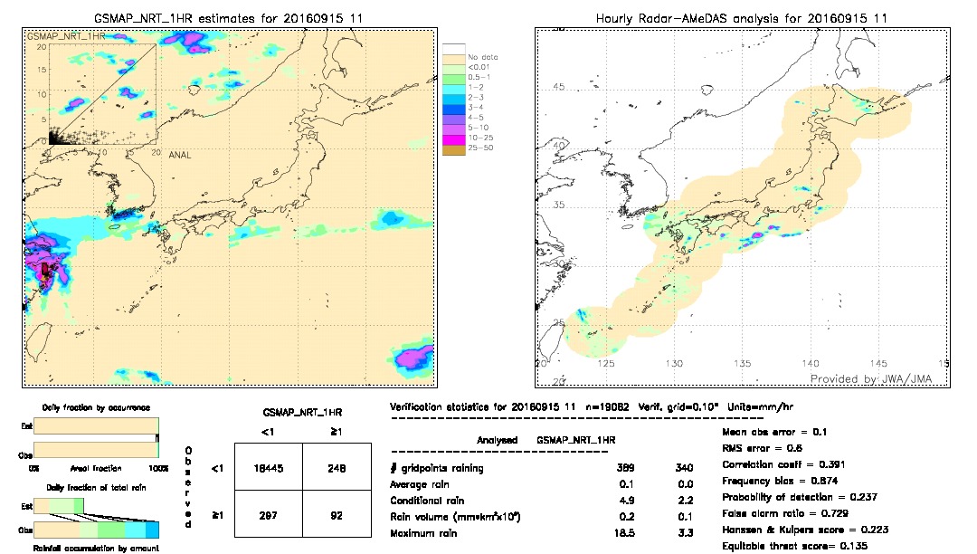 GSMaP NRT validation image.  2016/09/15 11 