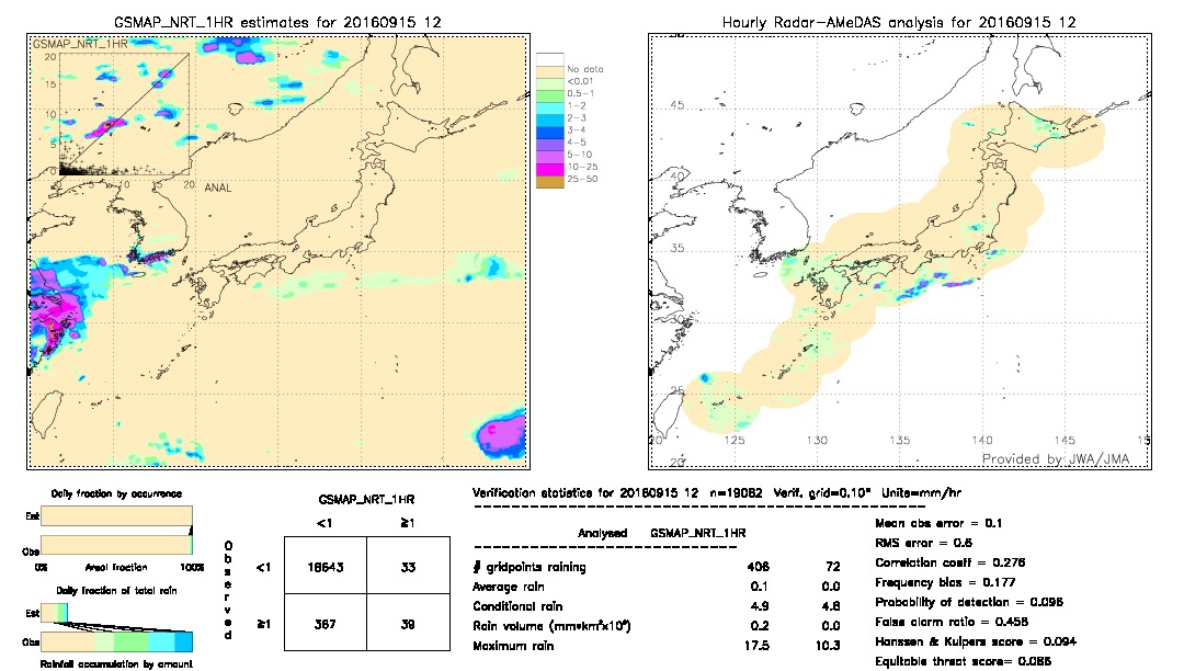 GSMaP NRT validation image.  2016/09/15 12 