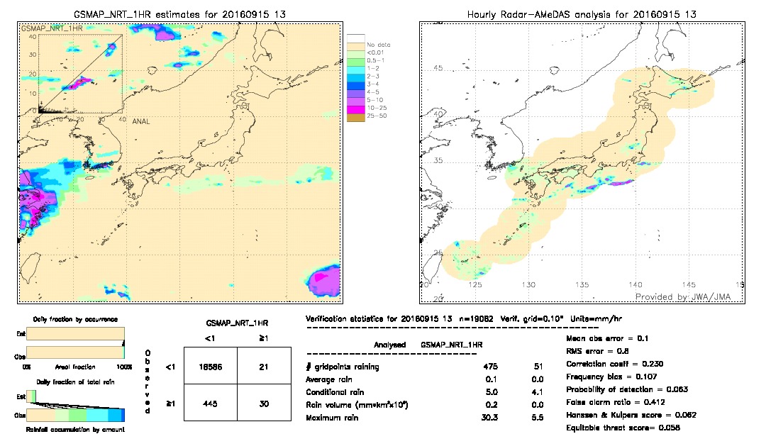 GSMaP NRT validation image.  2016/09/15 13 