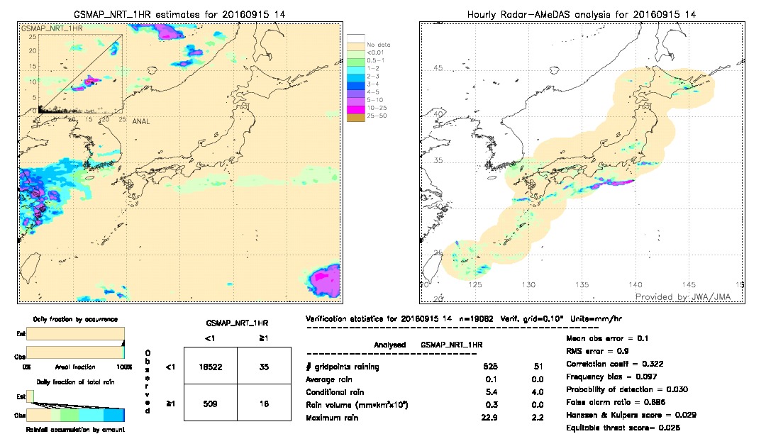 GSMaP NRT validation image.  2016/09/15 14 