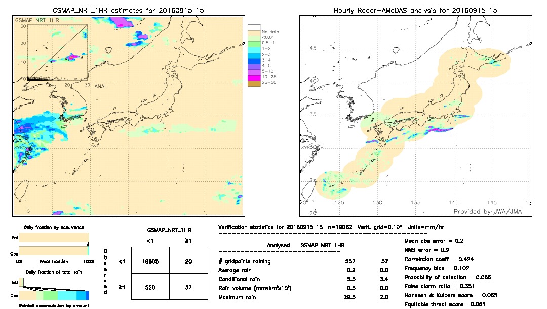 GSMaP NRT validation image.  2016/09/15 15 