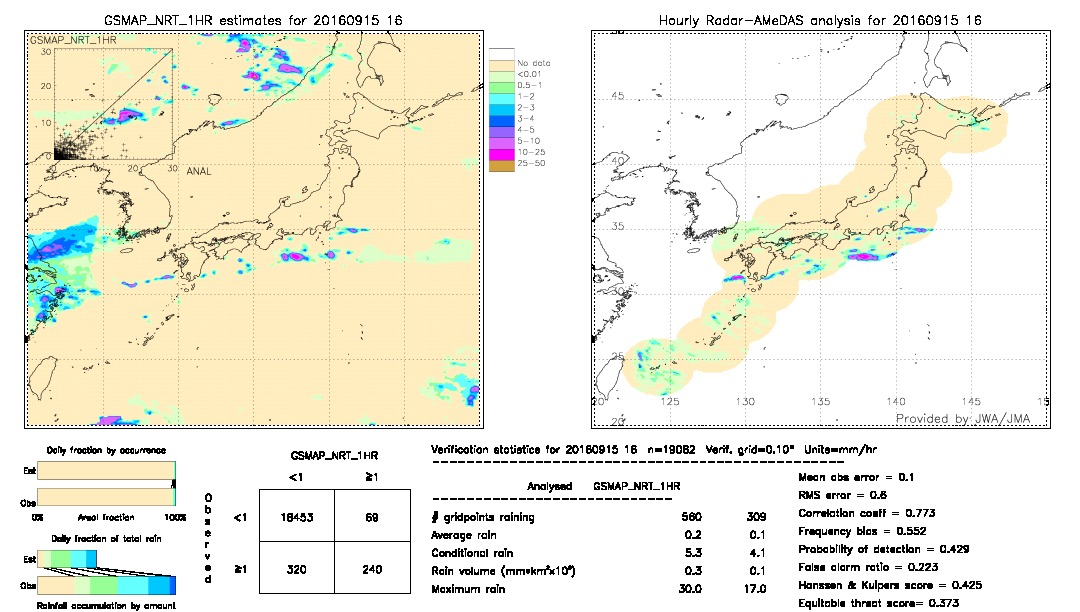 GSMaP NRT validation image.  2016/09/15 16 