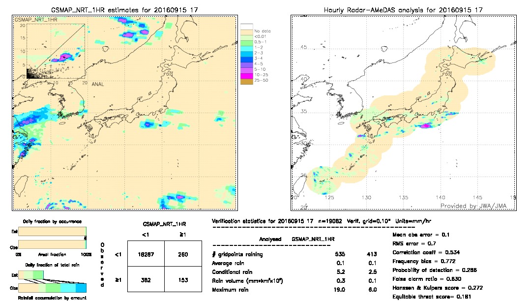 GSMaP NRT validation image.  2016/09/15 17 