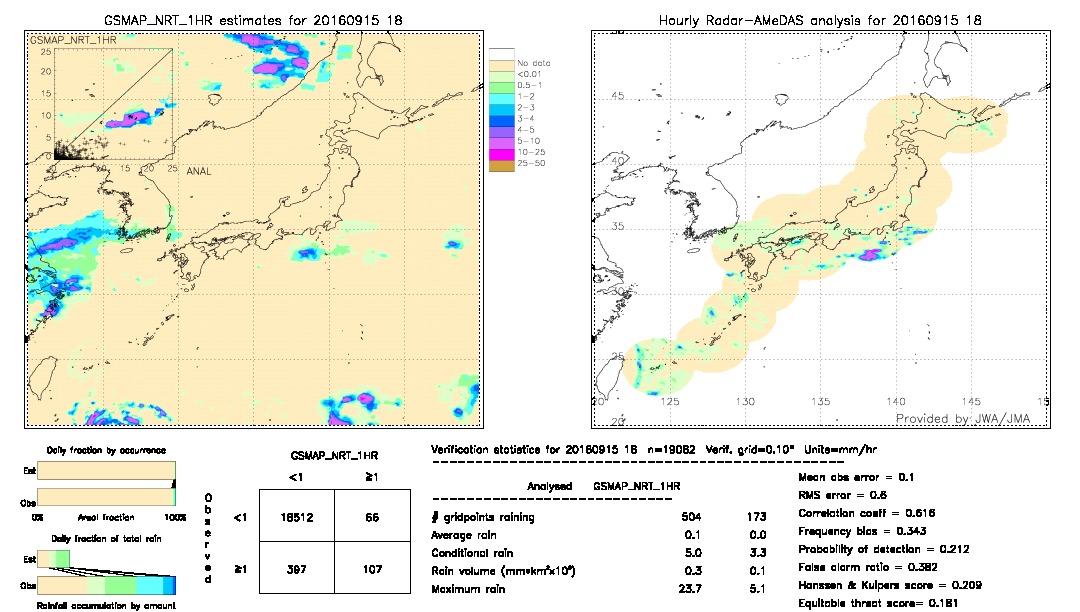 GSMaP NRT validation image.  2016/09/15 18 