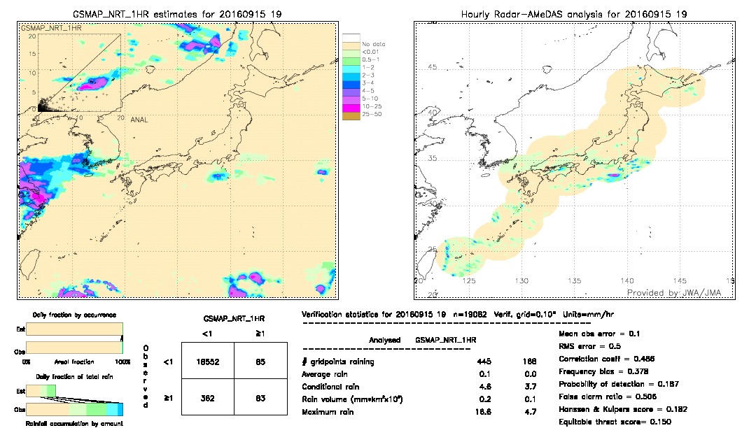 GSMaP NRT validation image.  2016/09/15 19 