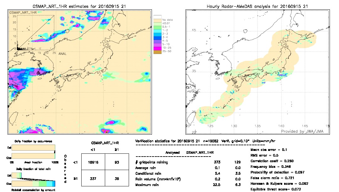 GSMaP NRT validation image.  2016/09/15 21 