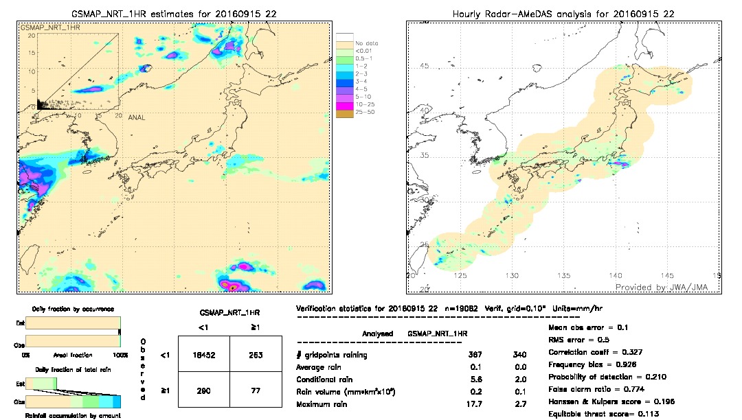 GSMaP NRT validation image.  2016/09/15 22 