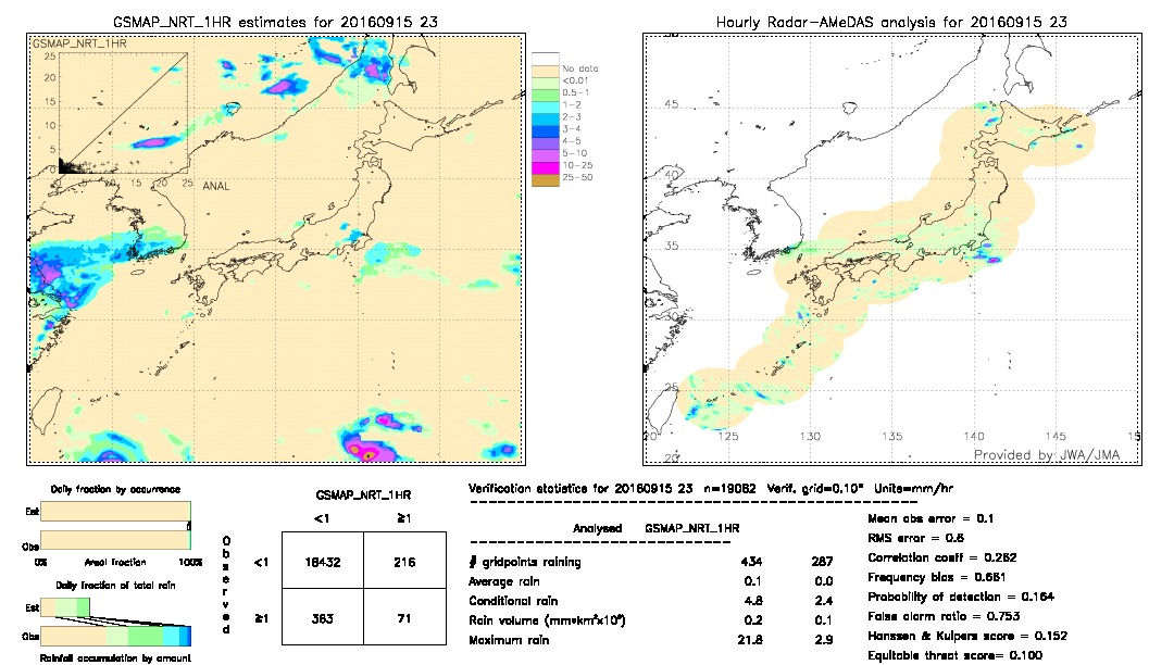 GSMaP NRT validation image.  2016/09/15 23 