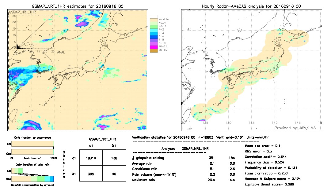 GSMaP NRT validation image.  2016/09/16 00 