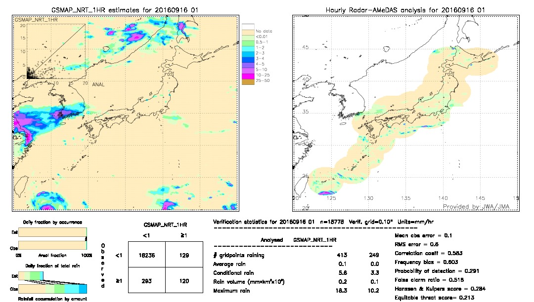 GSMaP NRT validation image.  2016/09/16 01 