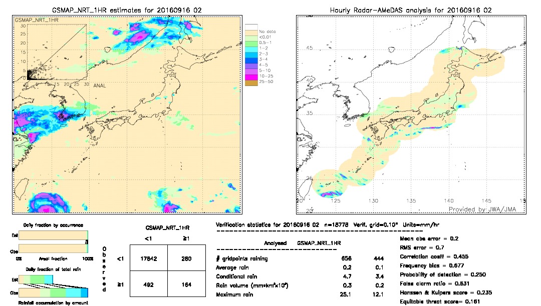 GSMaP NRT validation image.  2016/09/16 02 