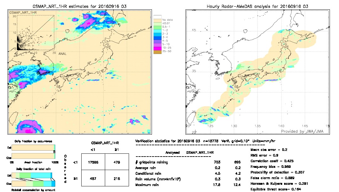 GSMaP NRT validation image.  2016/09/16 03 