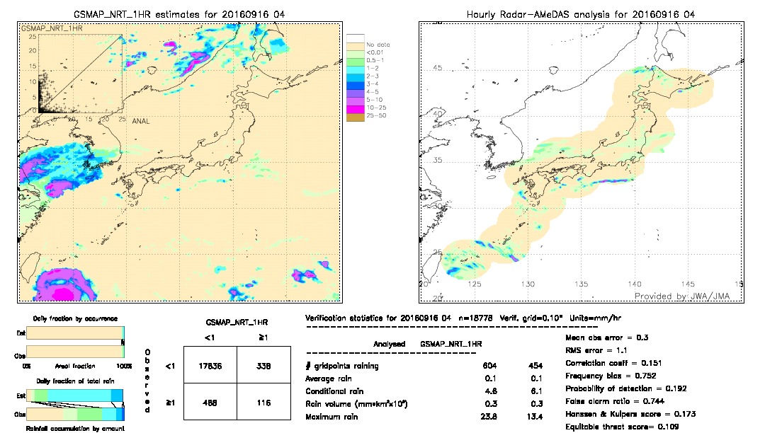 GSMaP NRT validation image.  2016/09/16 04 