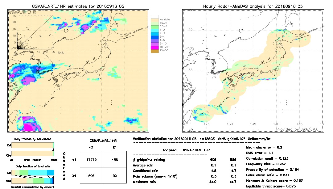 GSMaP NRT validation image.  2016/09/16 05 