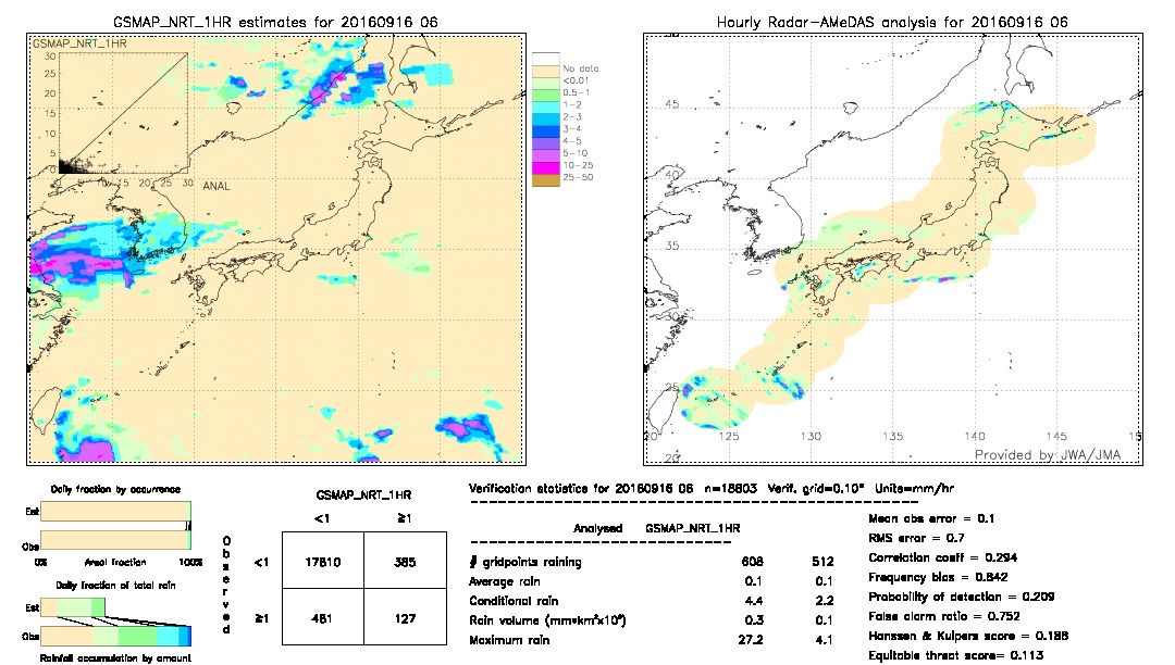 GSMaP NRT validation image.  2016/09/16 06 